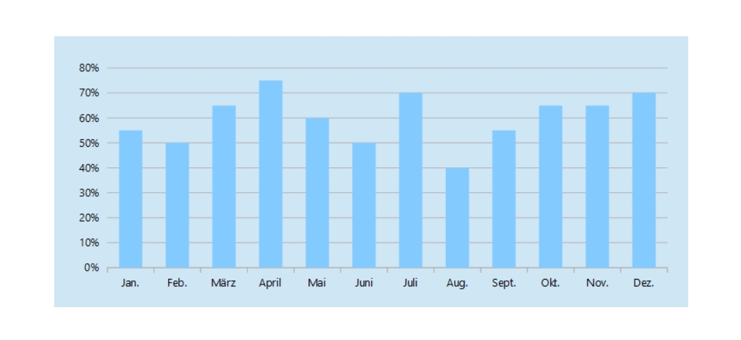 2024-QV-GDAXi-DJ-GOLD-EURUSD-JPY 1459938
