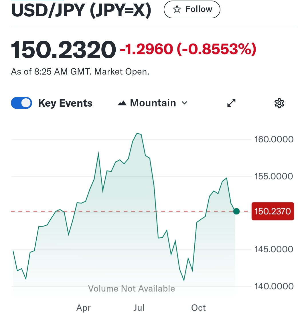 2024-QV-GDAXi-DJ-GOLD-EURUSD-JPY 1460288