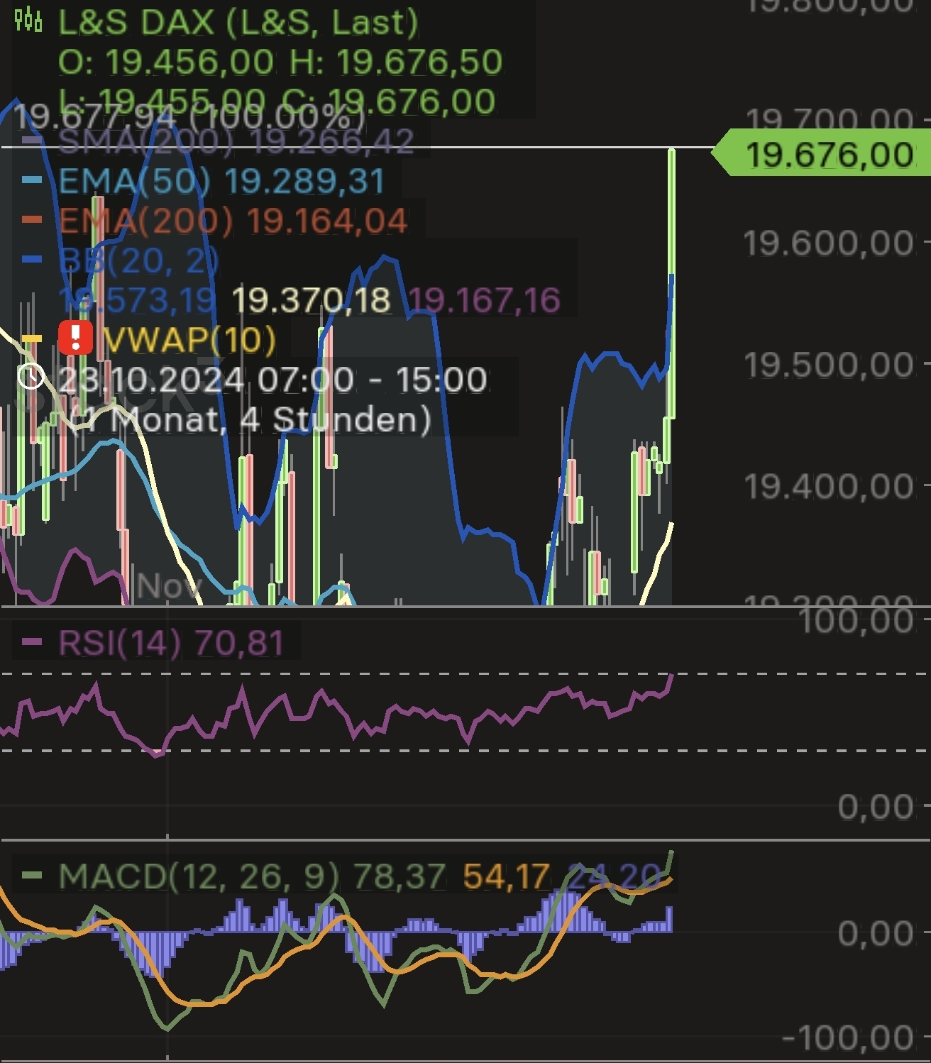 2024-QV-GDAXi-DJ-GOLD-EURUSD-JPY 1460346