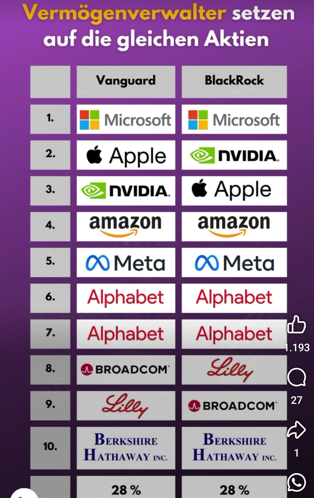 Volkswagen Vorzüge 1460722