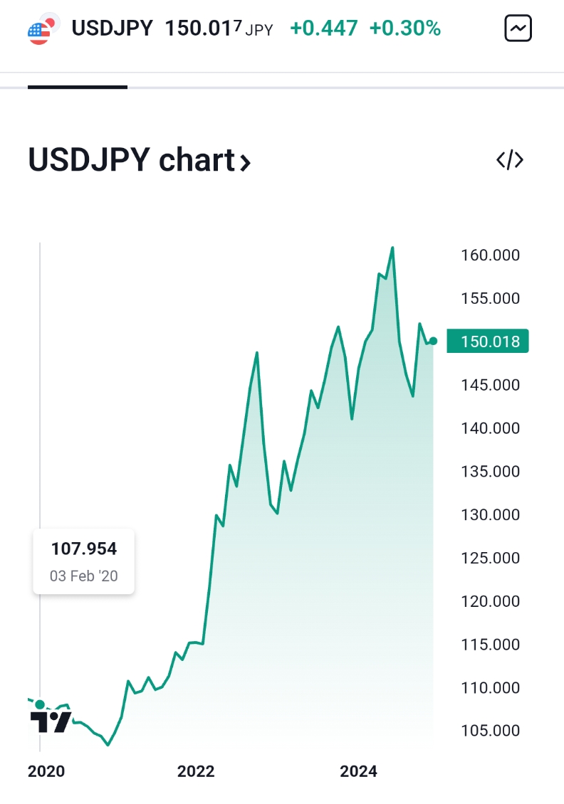 2024-QV-GDAXi-DJ-GOLD-EURUSD-JPY 1460727