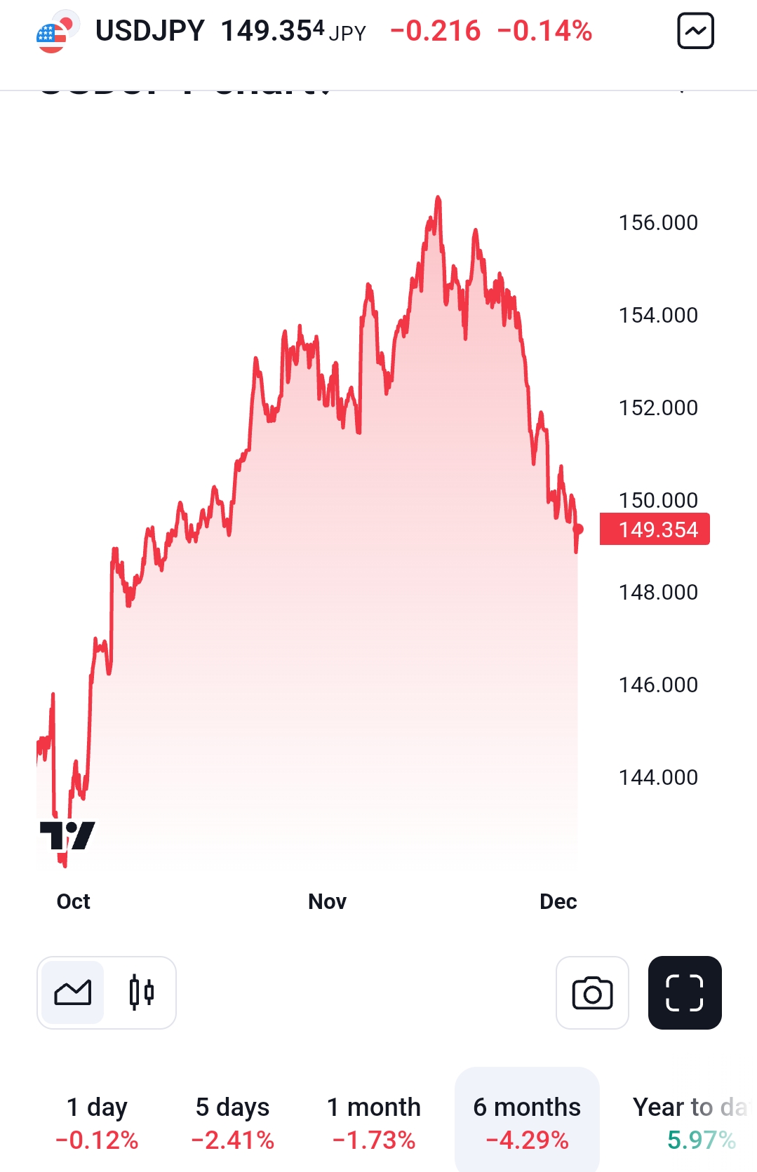 2024-QV-GDAXi-DJ-GOLD-EURUSD-JPY 1460768
