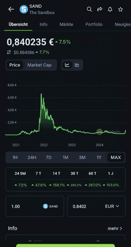 Bitcoins der nächste Monsterhype steht bevor! 1460992