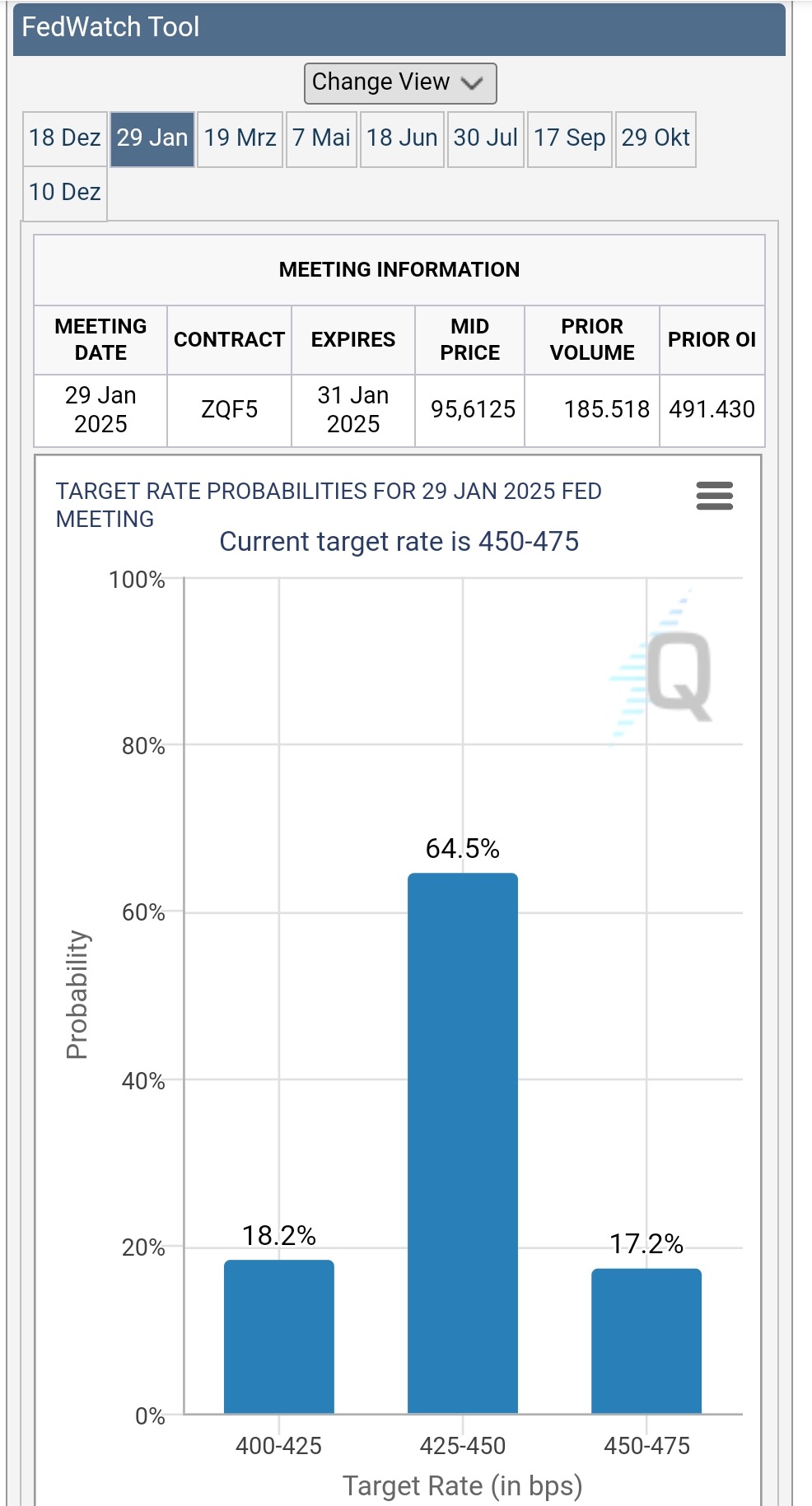 2024-QV-GDAXi-DJ-GOLD-EURUSD-JPY 1460996