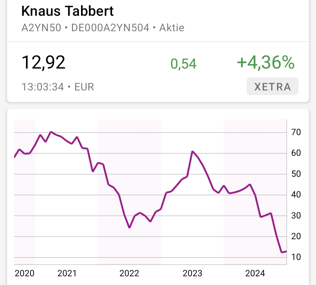 2024-QV-GDAXi-DJ-GOLD-EURUSD-JPY 1461075