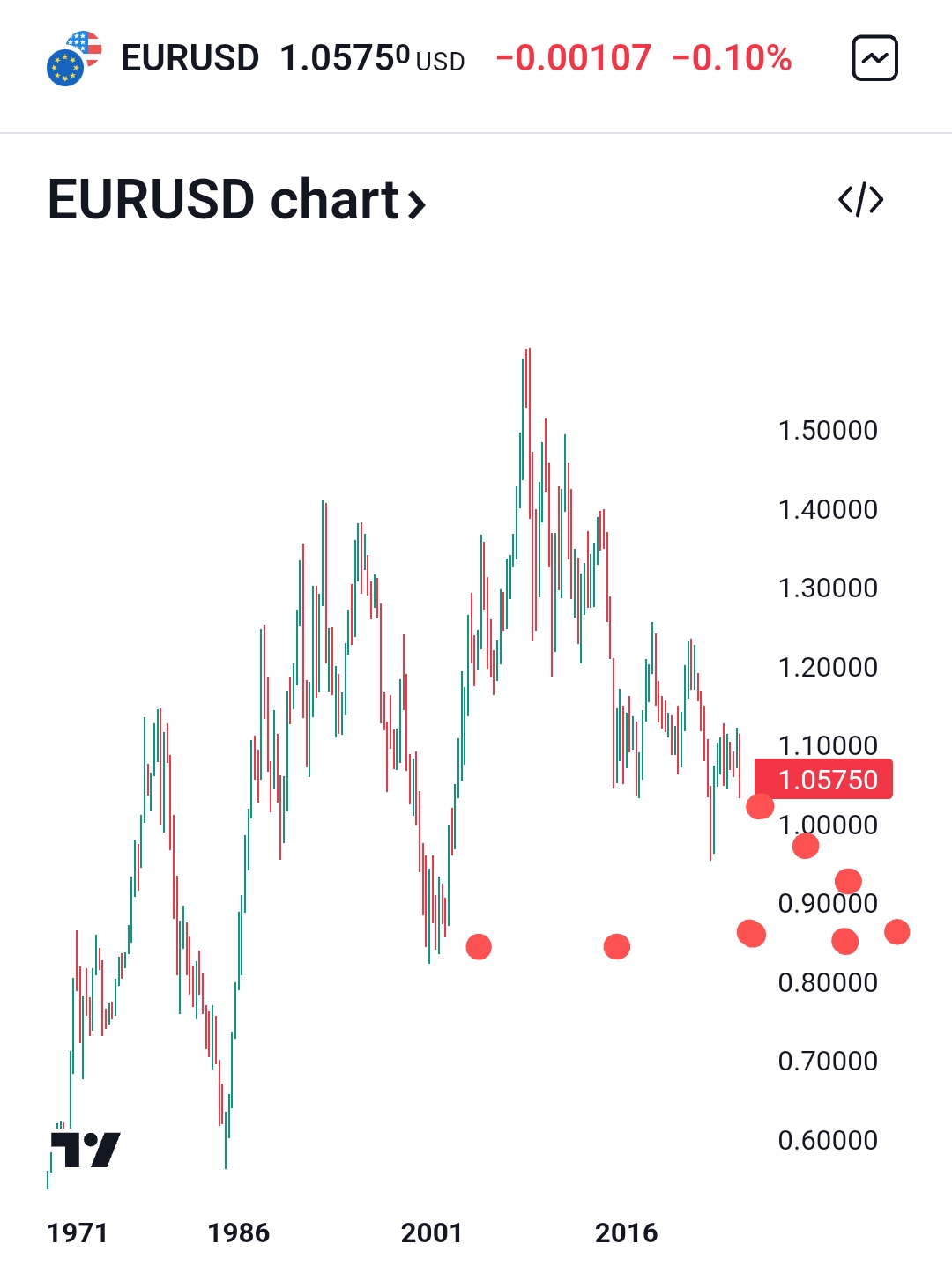 2024-QV-GDAXi-DJ-GOLD-EURUSD-JPY 1461315