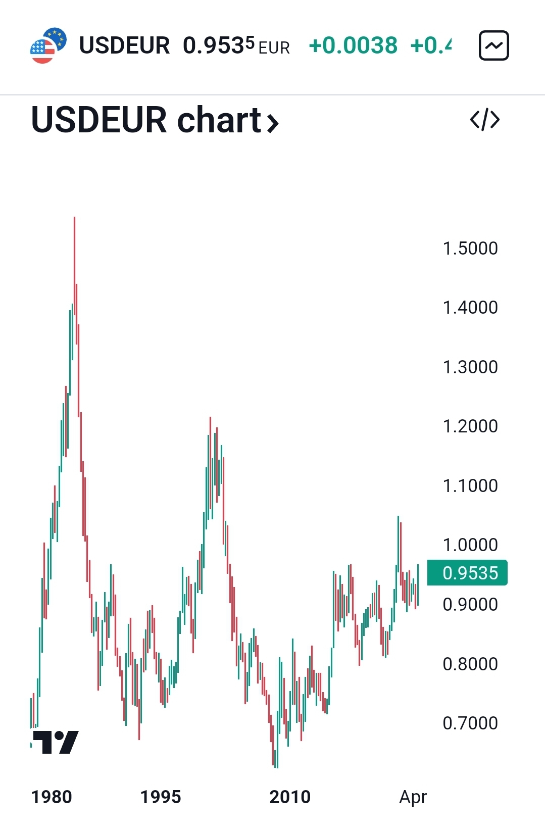 2024-QV-GDAXi-DJ-GOLD-EURUSD-JPY 1462140