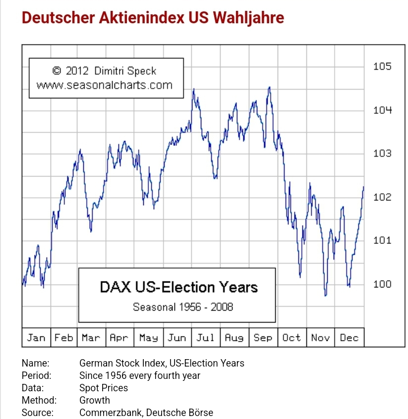 2024-QV-GDAXi-DJ-GOLD-EURUSD-JPY 1462509