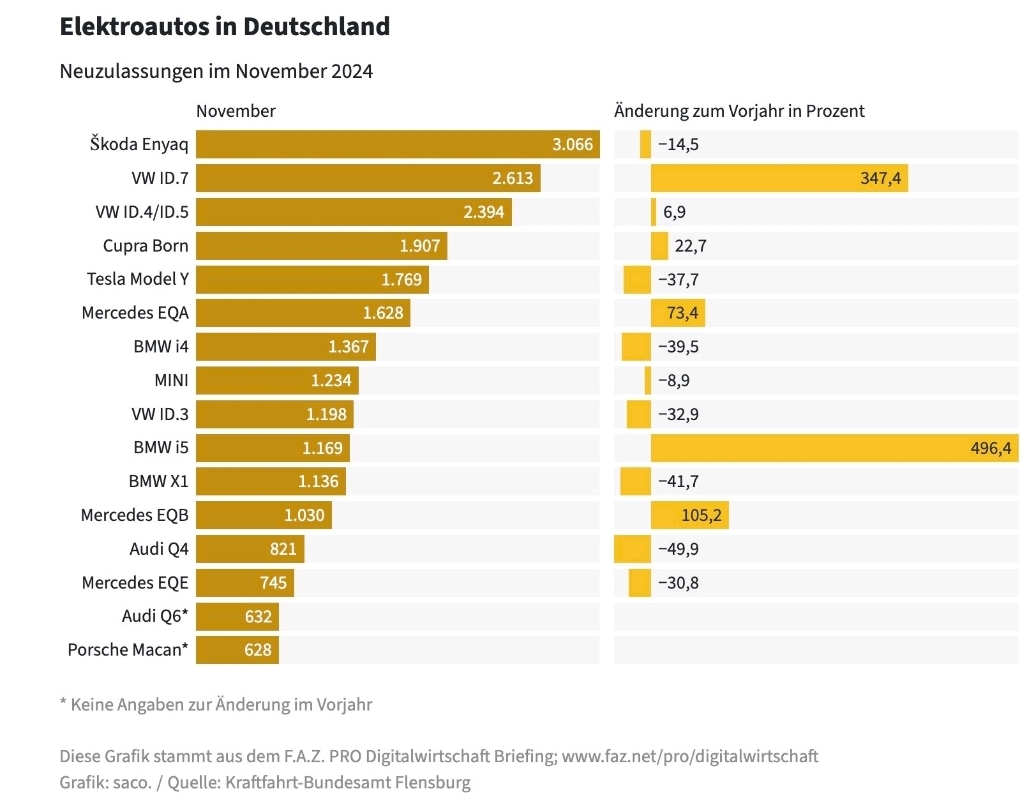 VW ( Volkswagen ) - Autos, Laster, Speicher 1462767