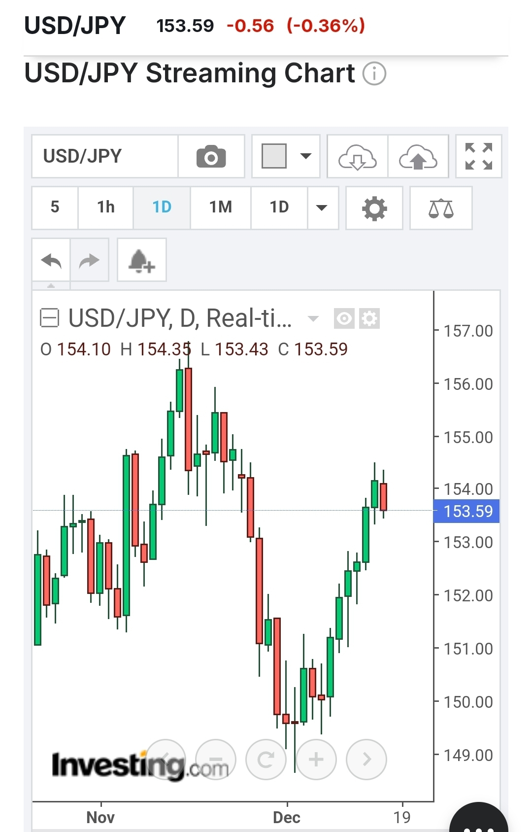 2024-QV-GDAXi-DJ-GOLD-EURUSD-JPY 1463032
