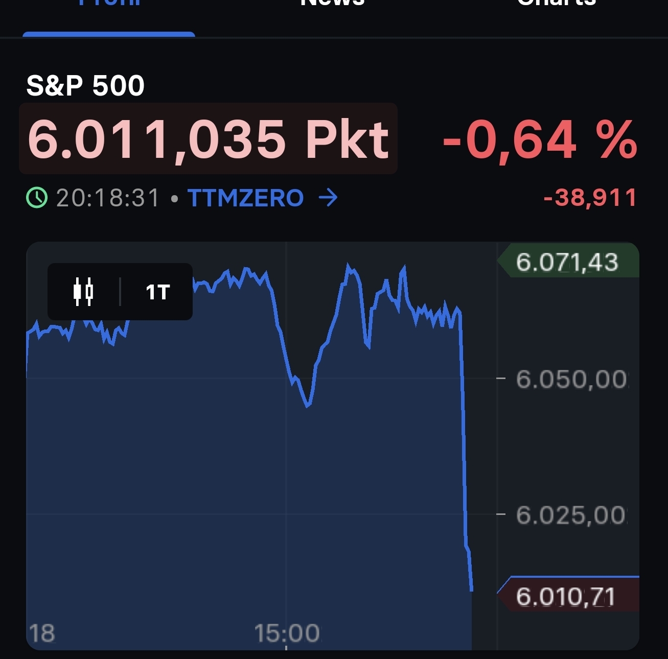 2024-QV-GDAXi-DJ-GOLD-EURUSD-JPY 1463215