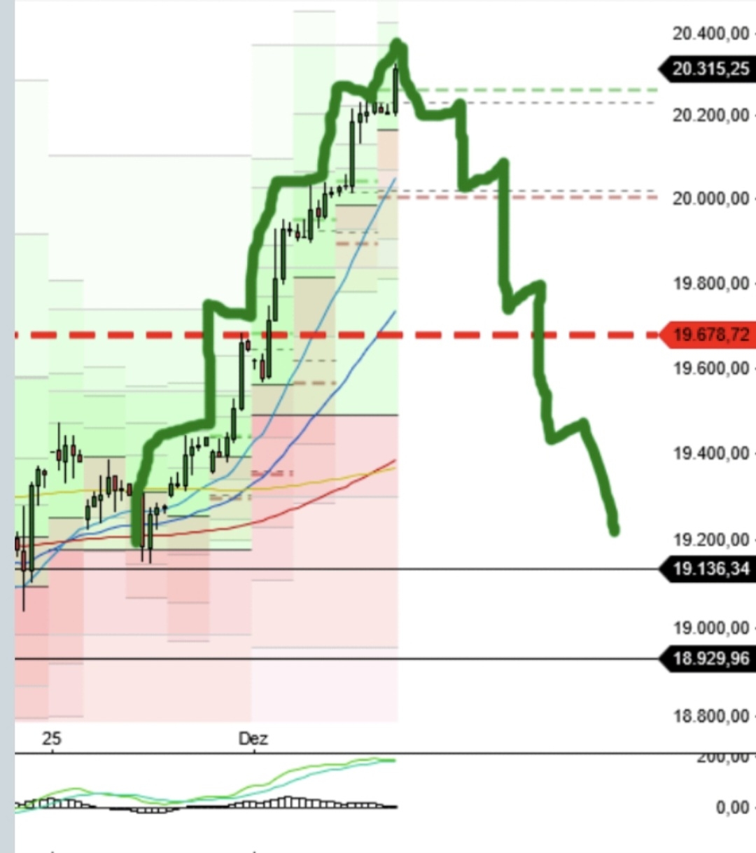 2024-QV-GDAXi-DJ-GOLD-EURUSD-JPY 1463875