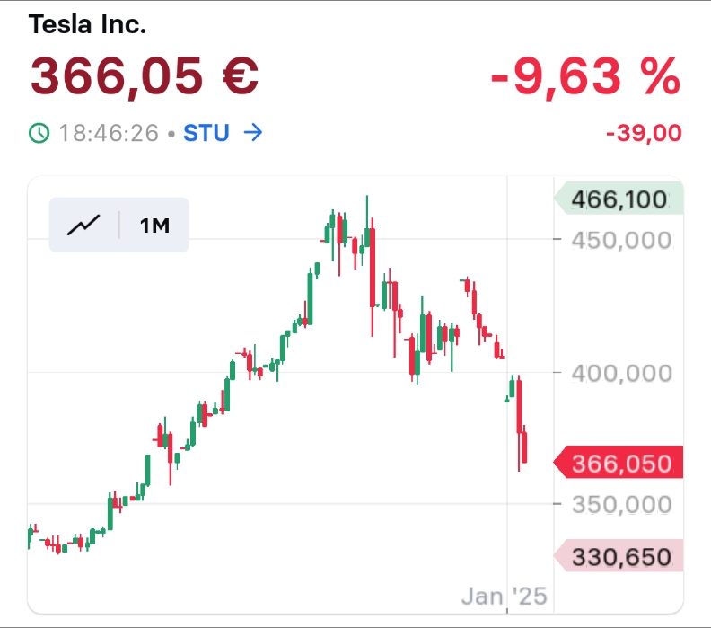 2025-QV-GDAXi-DJ-GOLD-EURUSD-JPY 1465181