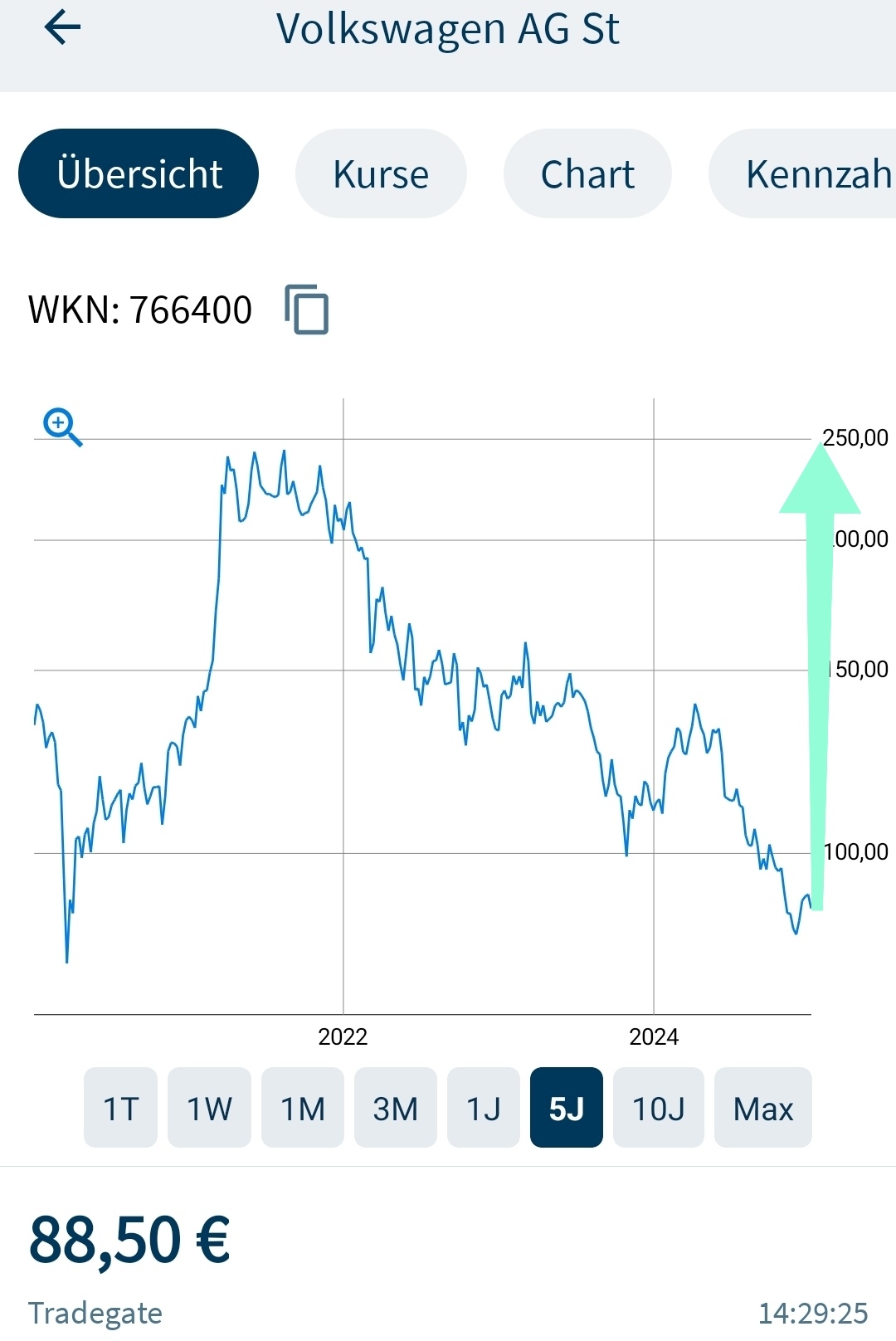 Volkswagen Vorzüge 1465332