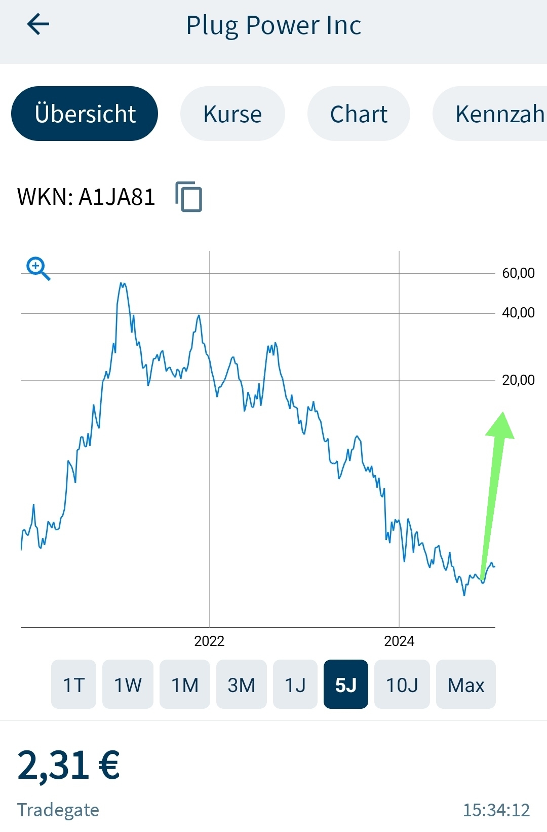 Plug Power - konspirativ und informativ 1465335