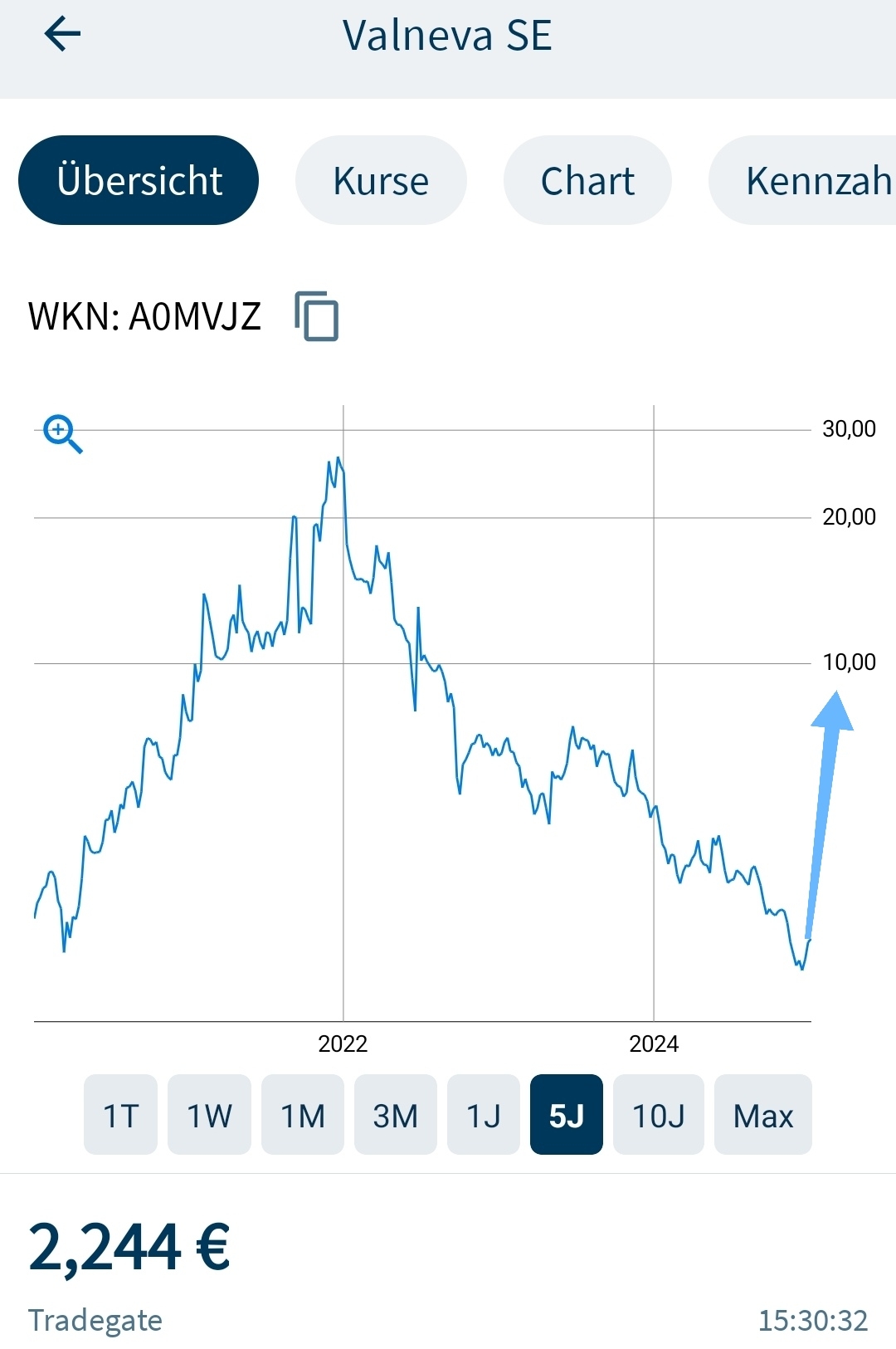 Vivalis + Intercell = Valneva 1465336