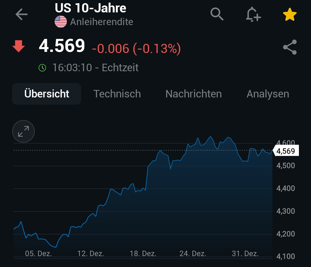 2025-QV-GDAXi-DJ-GOLD-EURUSD-JPY 1465338