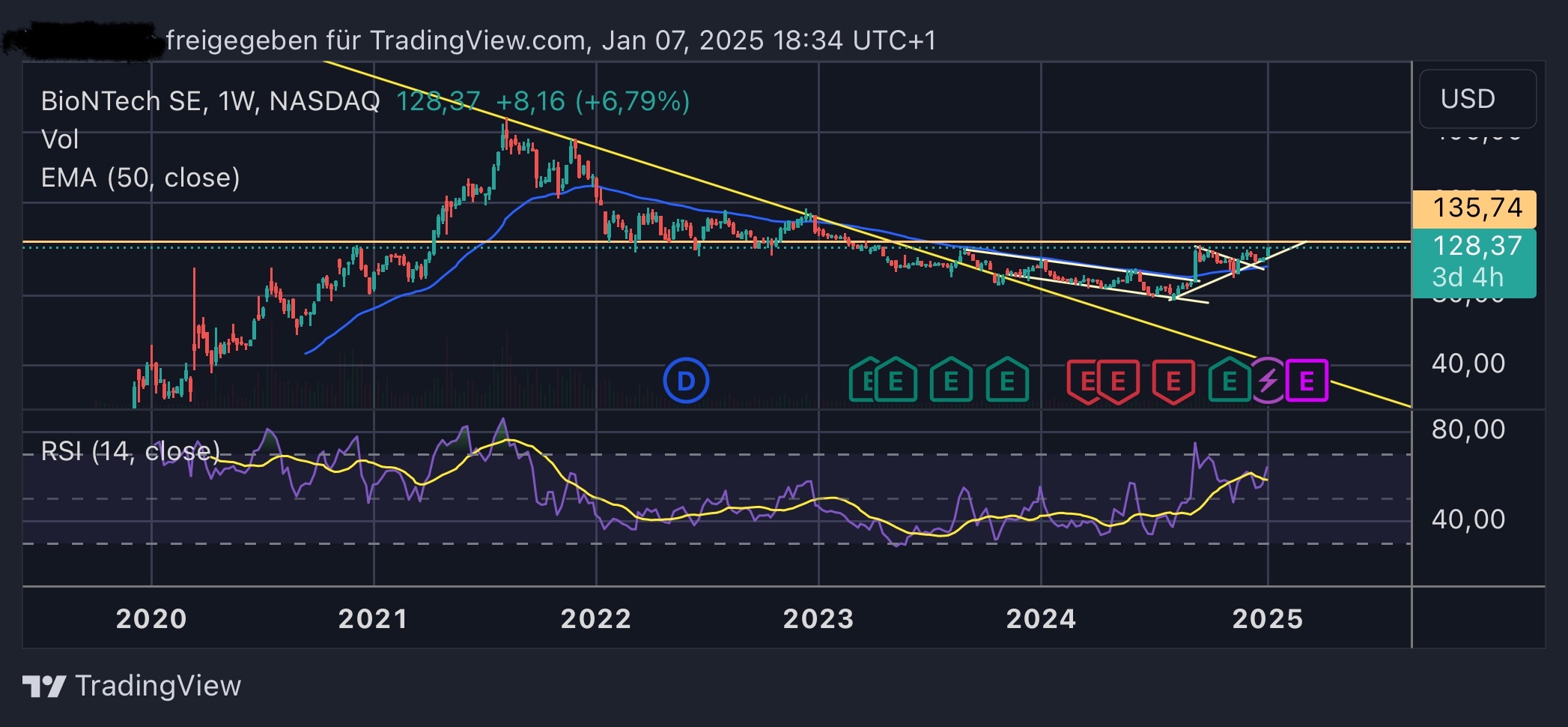 Biontech & MRNA: Revolution in der Pharmaindustrie 1465692