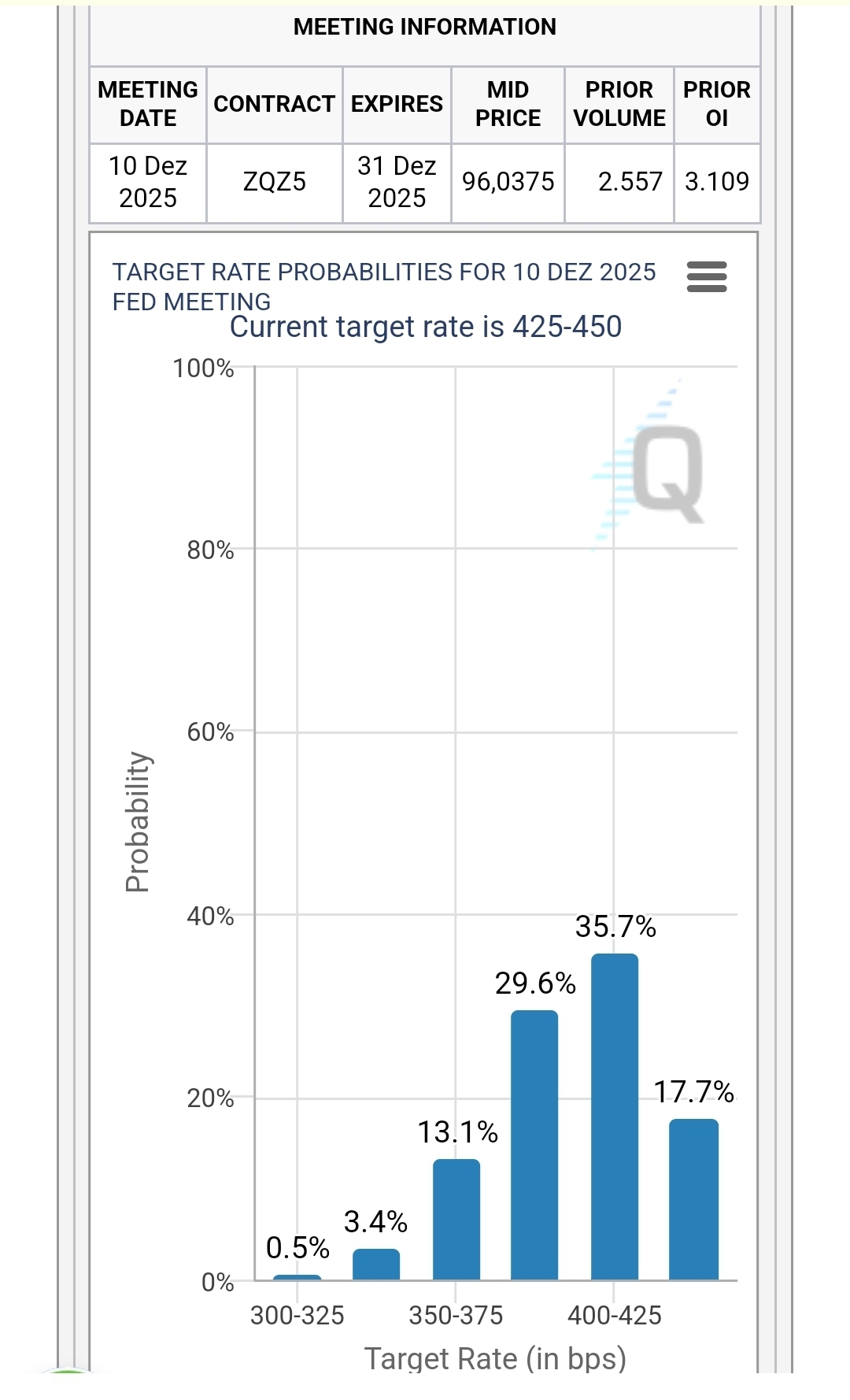 2025-QV-GDAXi-DJ-GOLD-EURUSD-JPY 1465716