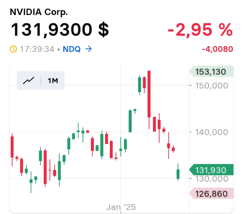 2025-QV-GDAXi-DJ-GOLD-EURUSD-JPY 1466477