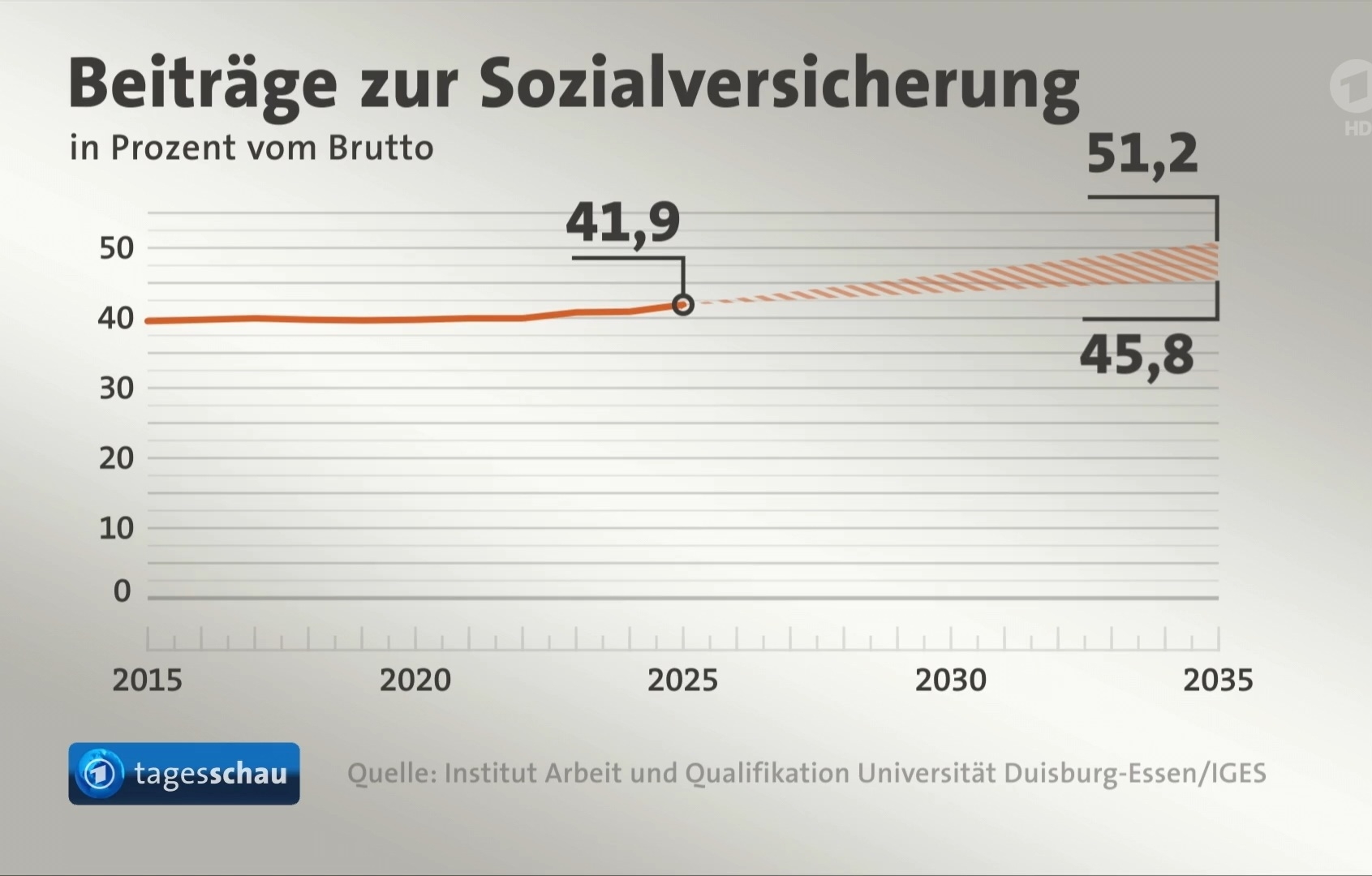 2025-QV-GDAXi-DJ-GOLD-EURUSD-JPY 1466663