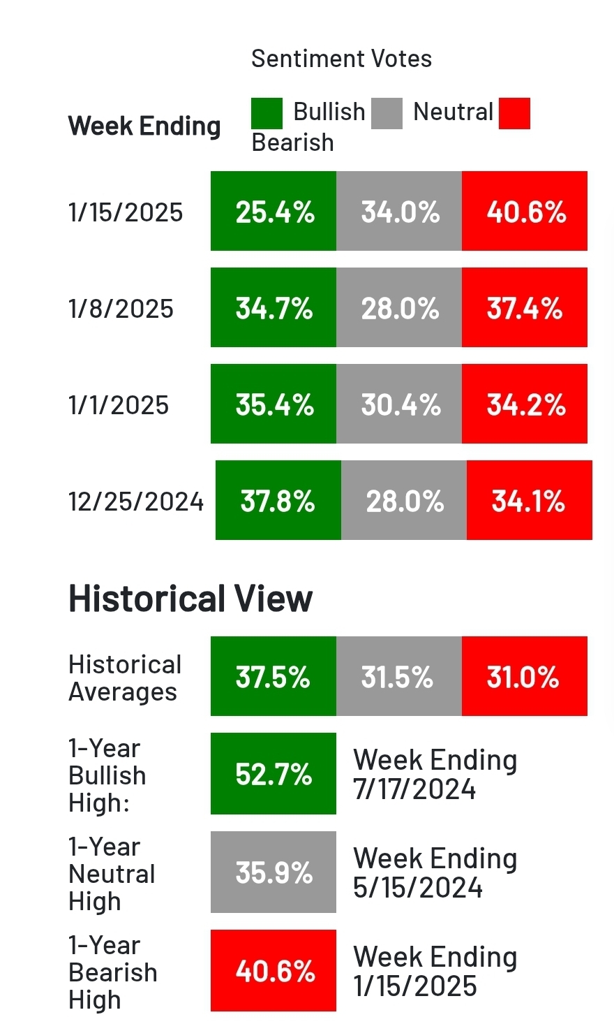 2025-QV-GDAXi-DJ-GOLD-EURUSD-JPY 1466938