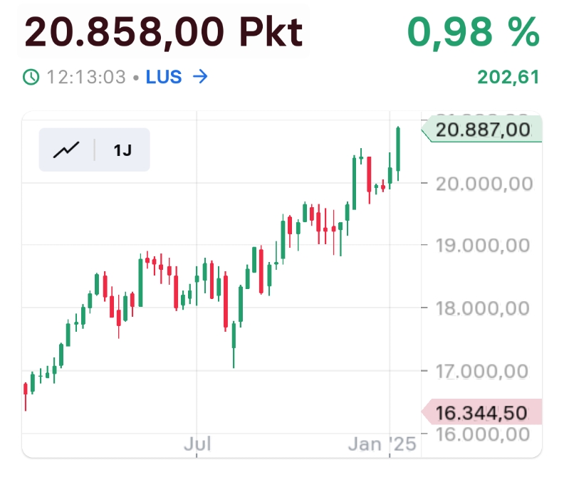 2025-QV-GDAXi-DJ-GOLD-EURUSD-JPY 1467060
