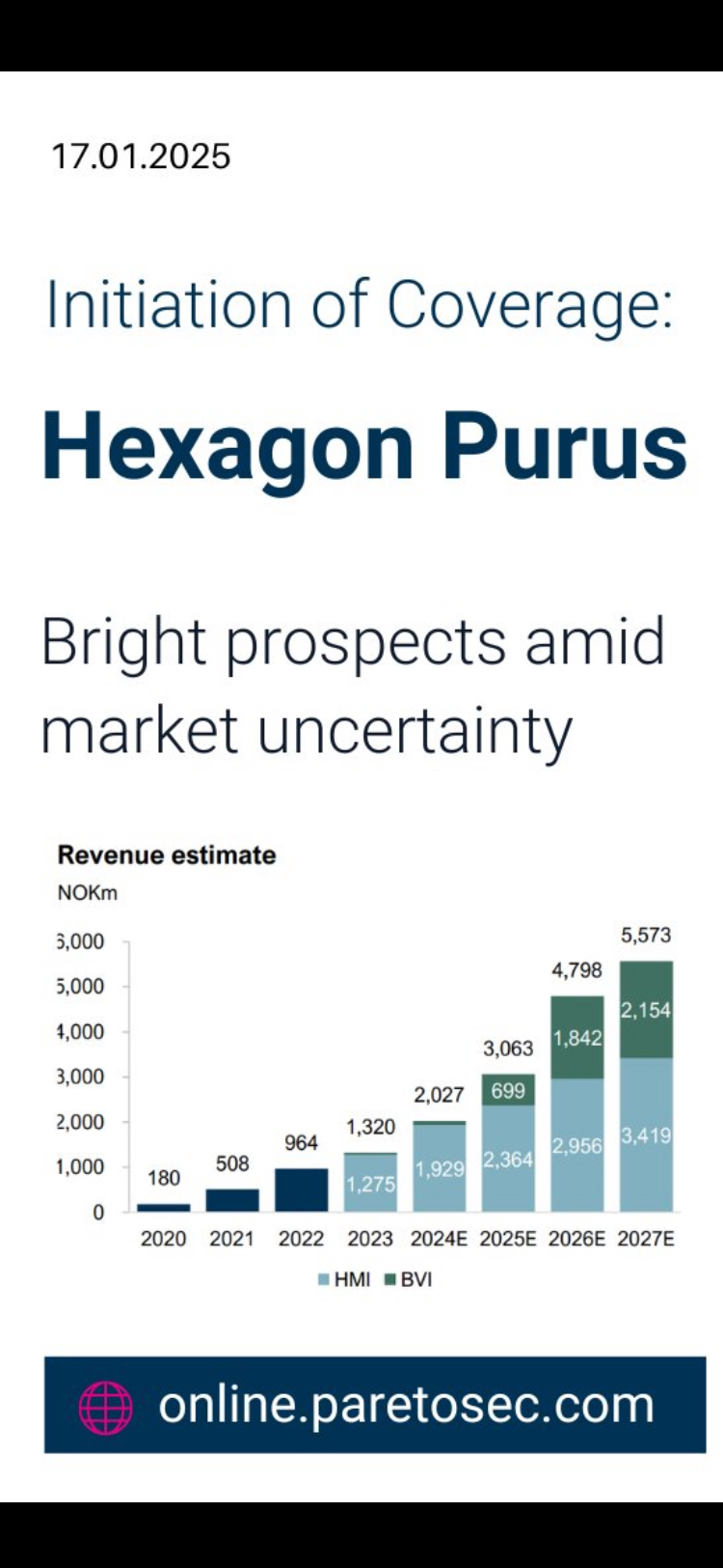 Frage zu den neue Aktien bei Hexagon Purus 1467092