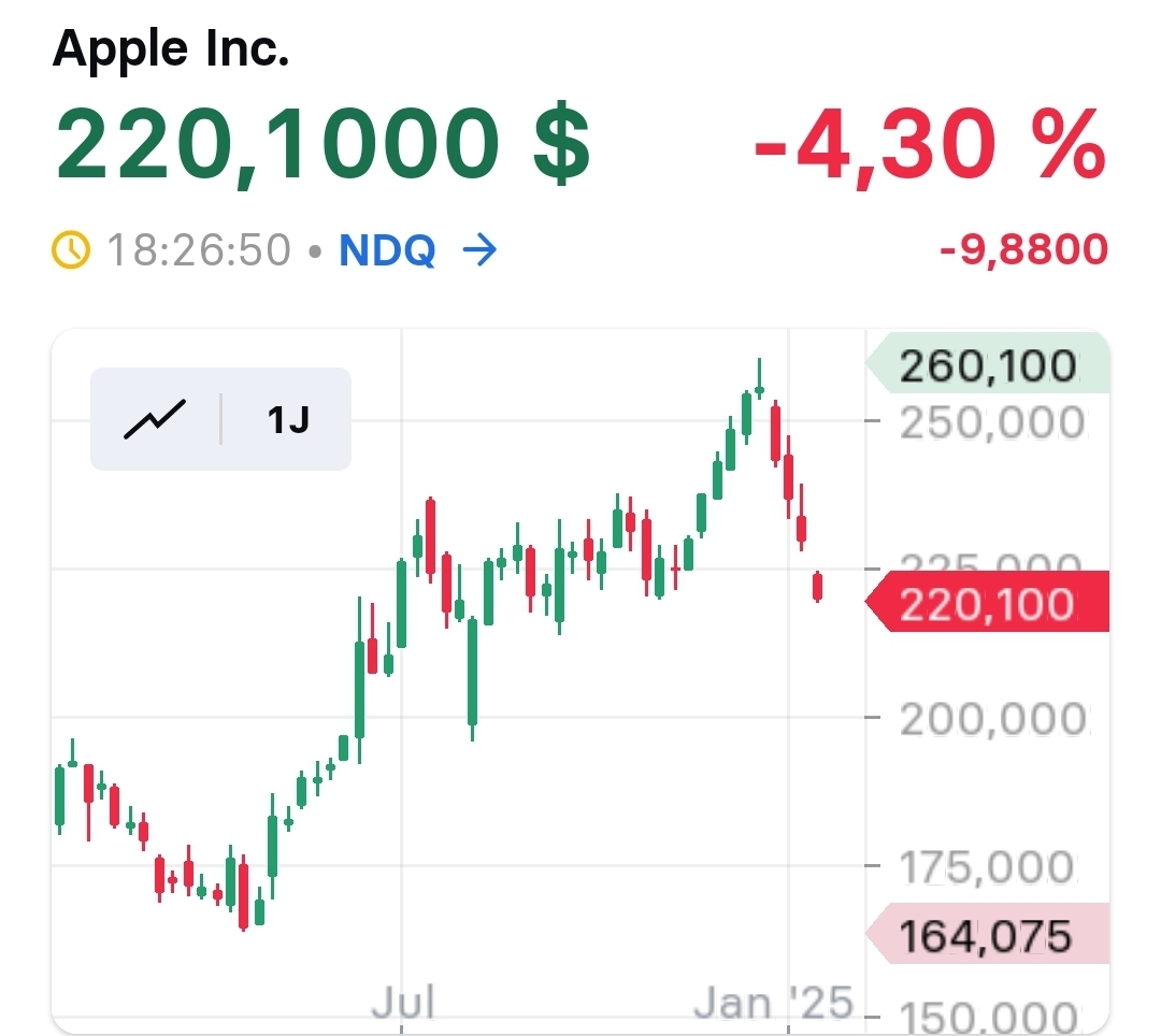 2025-QV-GDAXi-DJ-GOLD-EURUSD-JPY 1467533