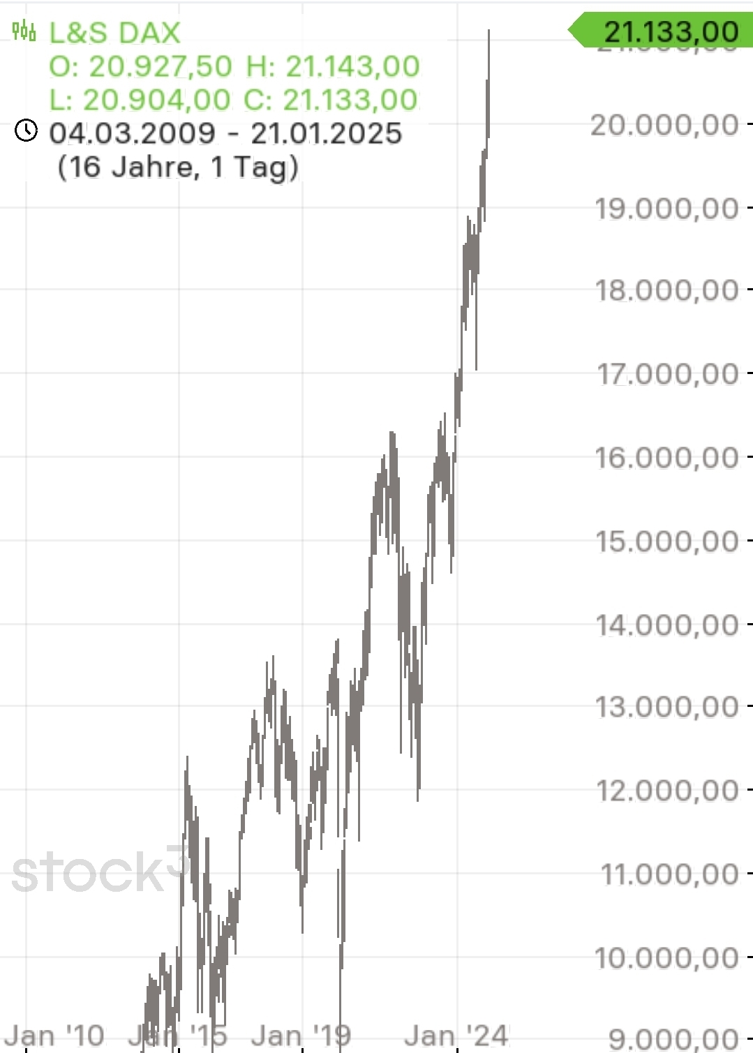 2025-QV-GDAXi-DJ-GOLD-EURUSD-JPY 1467551