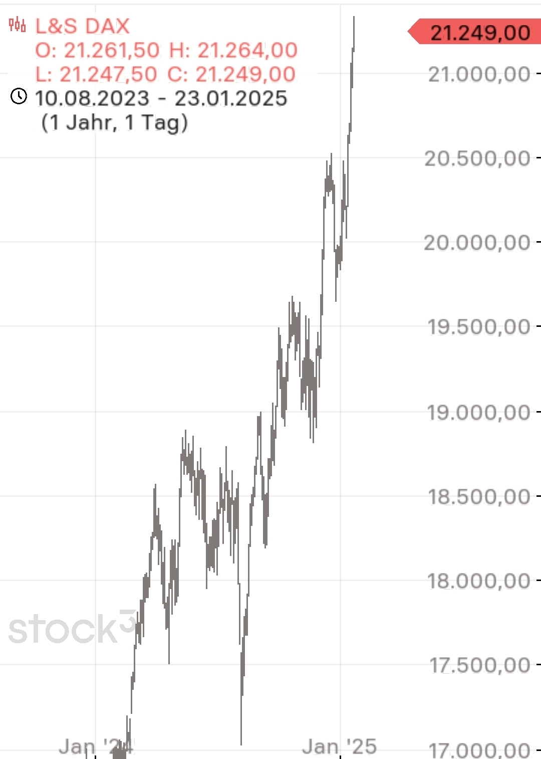 2025-QV-GDAXi-DJ-GOLD-EURUSD-JPY 1467704
