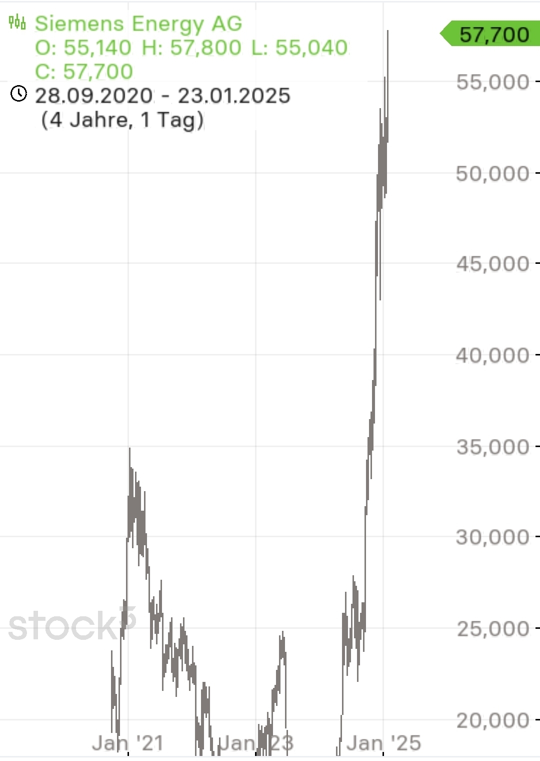 2025-QV-GDAXi-DJ-GOLD-EURUSD-JPY 1467809