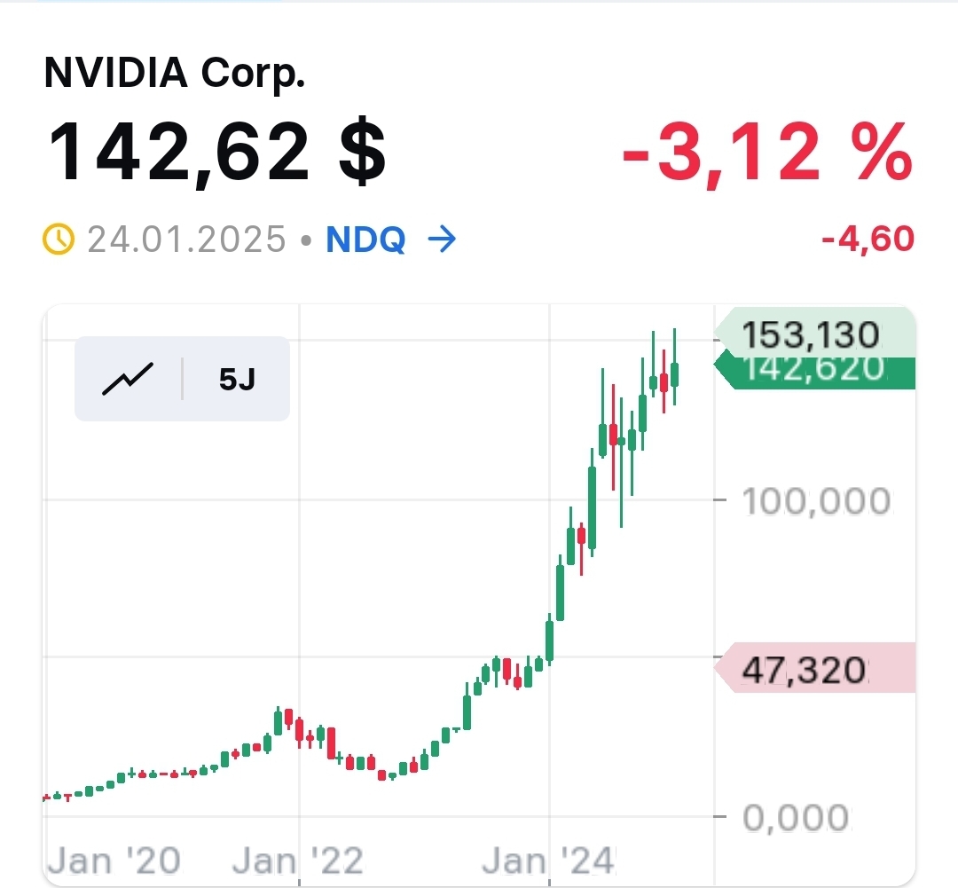 2025-QV-GDAXi-DJ-GOLD-EURUSD-JPY 1468258