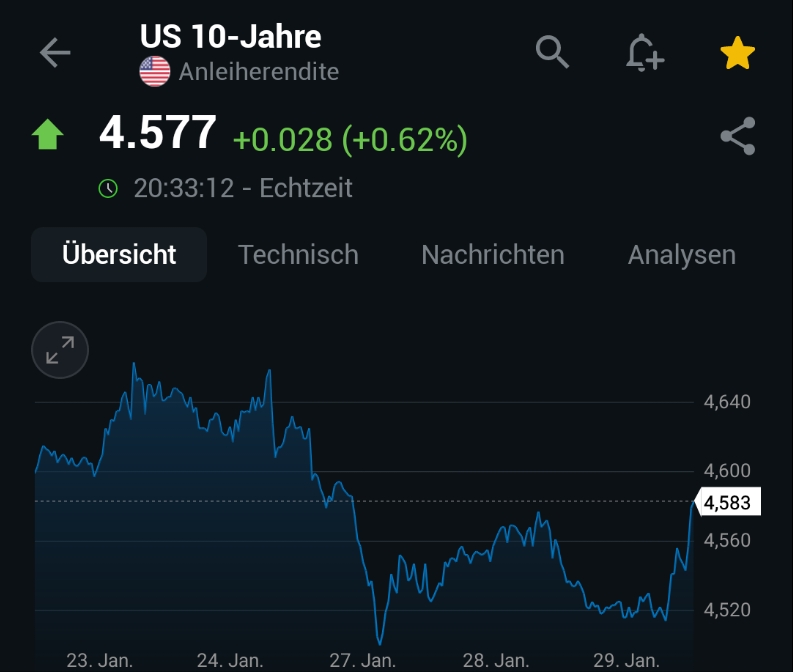 2025-QV-GDAXi-DJ-GOLD-EURUSD-JPY 1468680