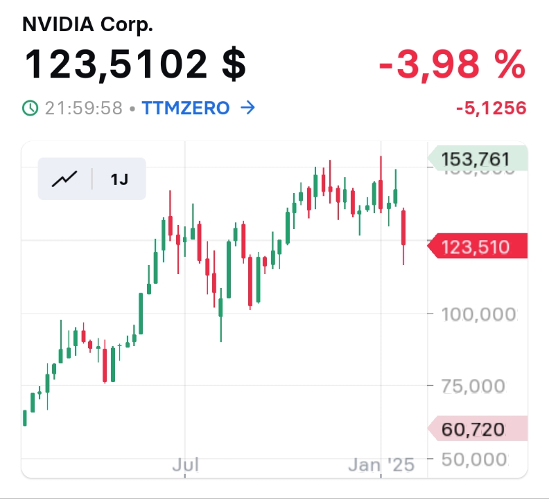 2025-QV-GDAXi-DJ-GOLD-EURUSD-JPY 1468688