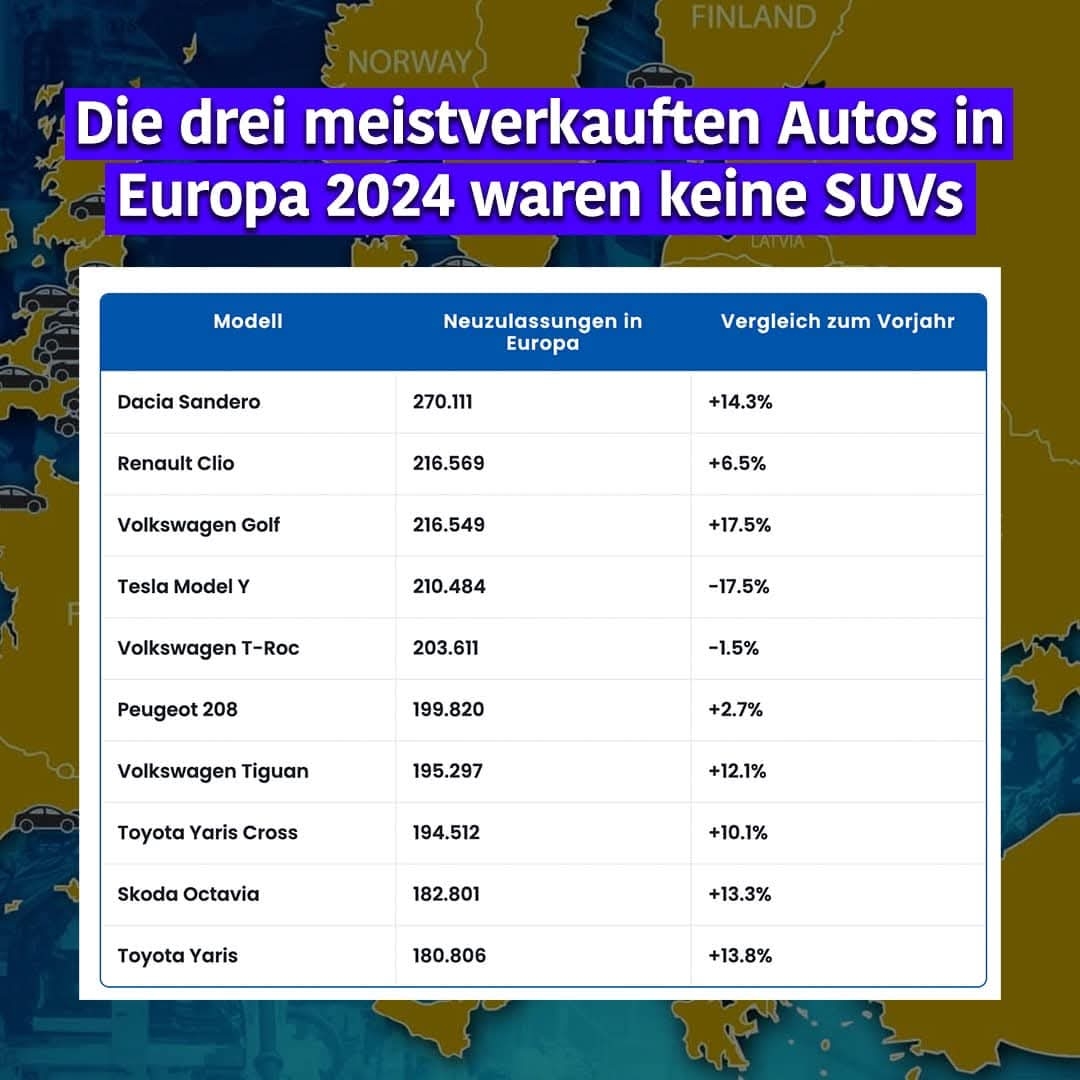 Tesla - Autos, Laster, Speicher und Solardächer 1469000