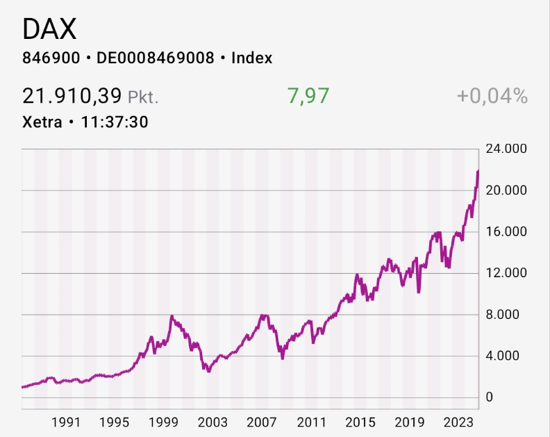 2025-QV-GDAXi-DJ-GOLD-EURUSD-JPY 1469785