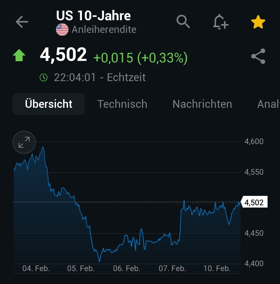 2025-QV-GDAXi-DJ-GOLD-EURUSD-JPY 1470148