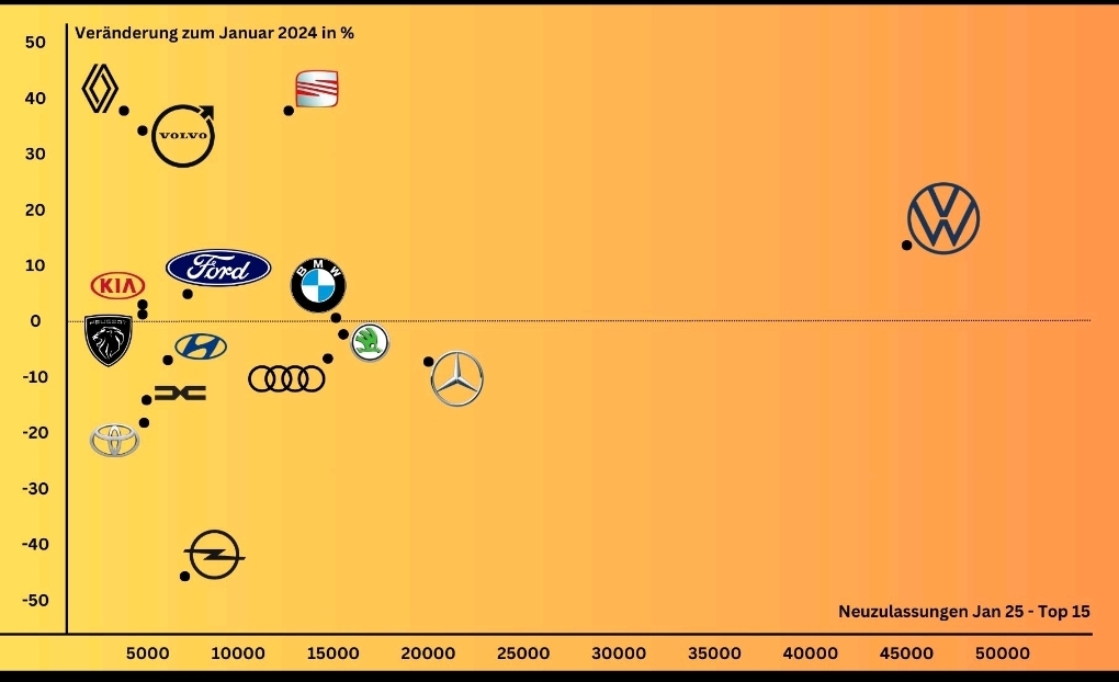 Volkswagen Vorzüge 1470264