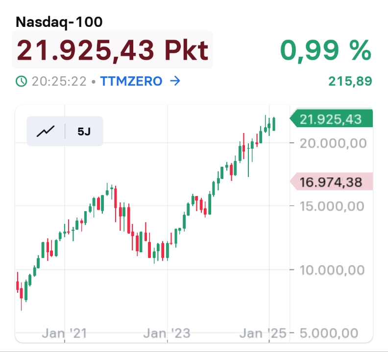 2025-QV-GDAXi-DJ-GOLD-EURUSD-JPY 1470673