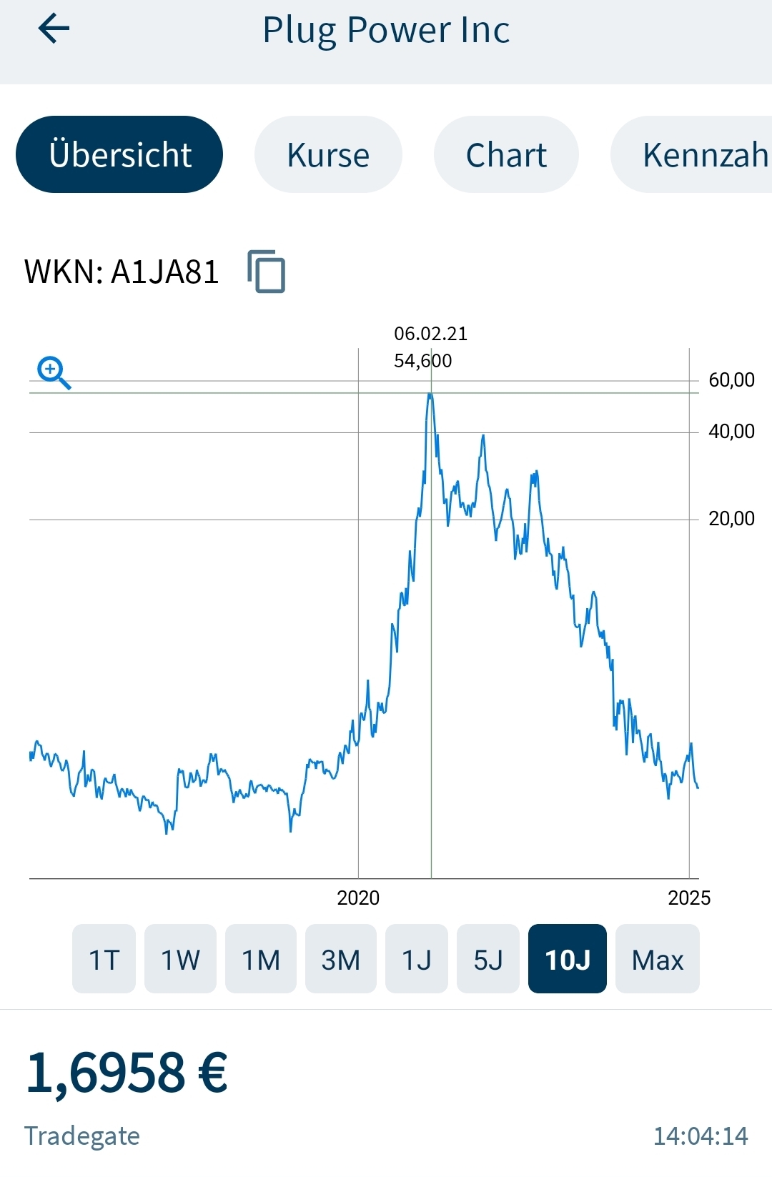 Plug Power - konspirativ und informativ 1471240