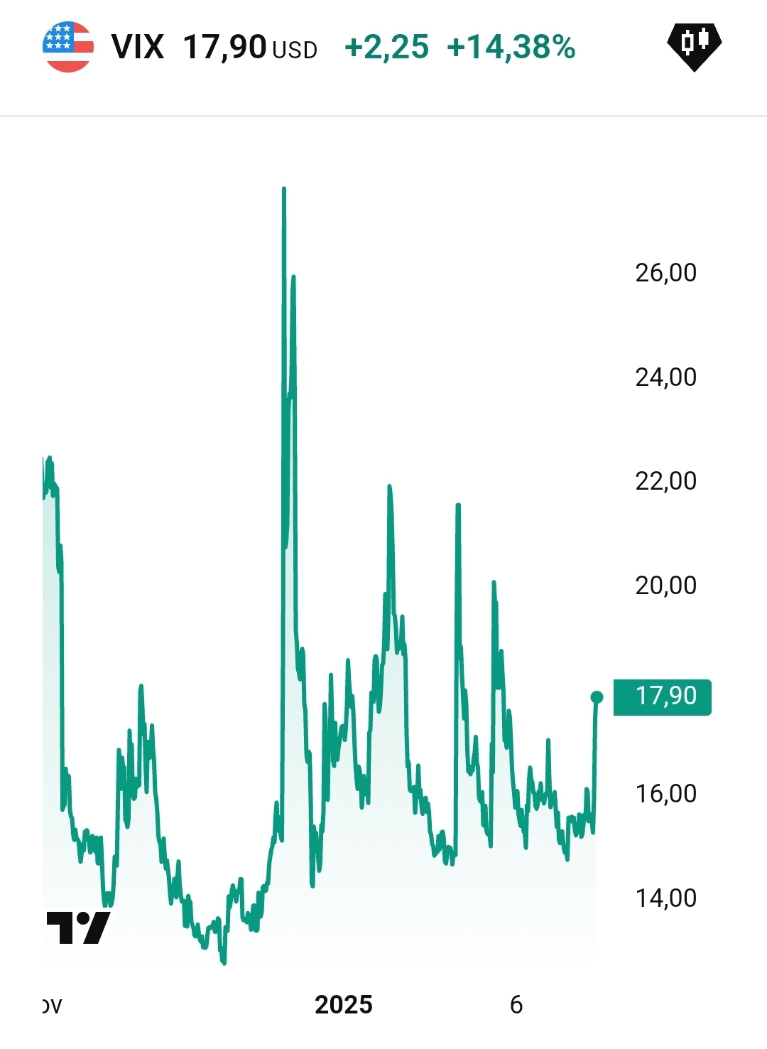 2025-QV-GDAXi-DJ-GOLD-EURUSD-JPY 1471726