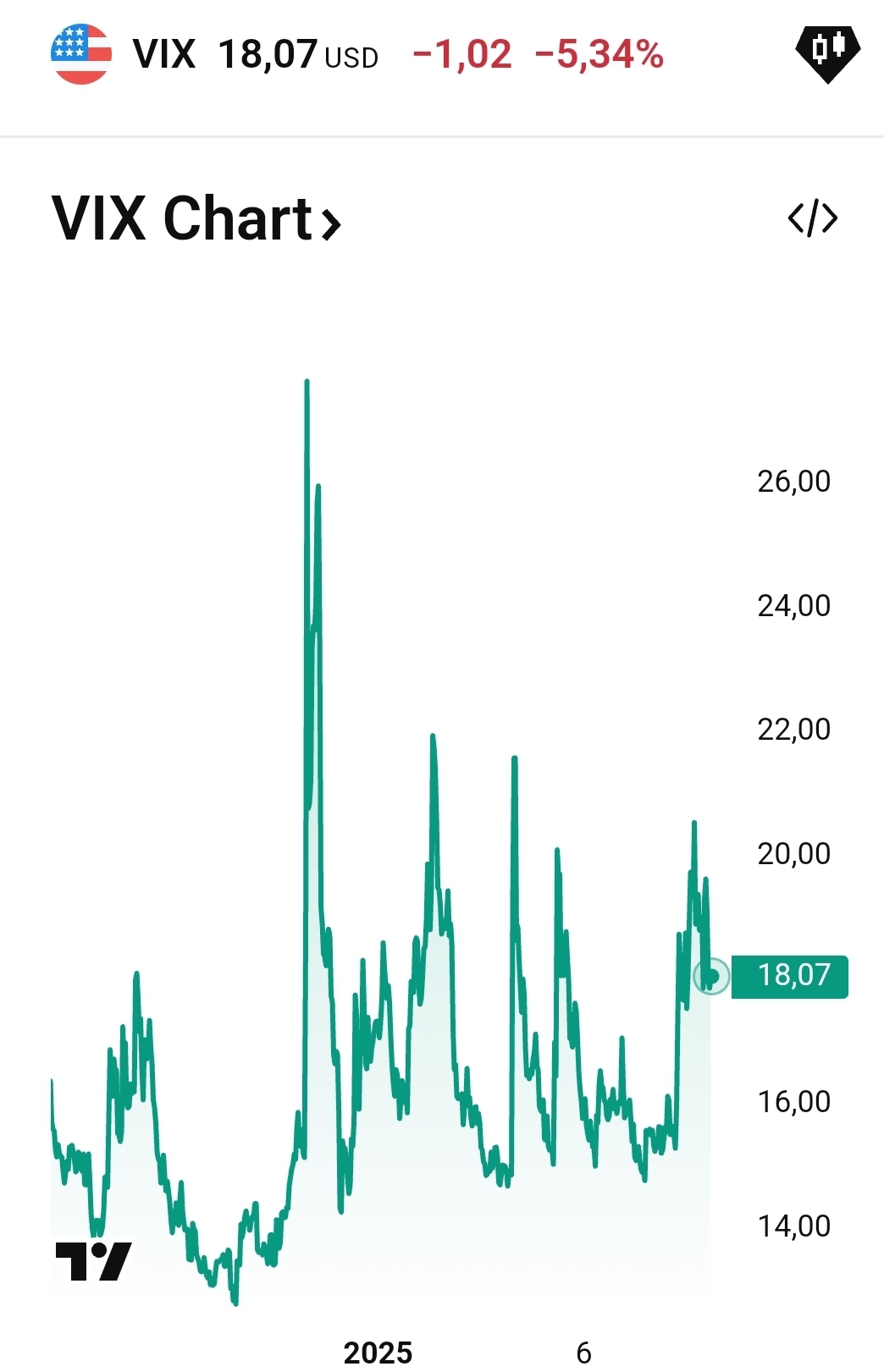 2025-QV-GDAXi-DJ-GOLD-EURUSD-JPY 1472447