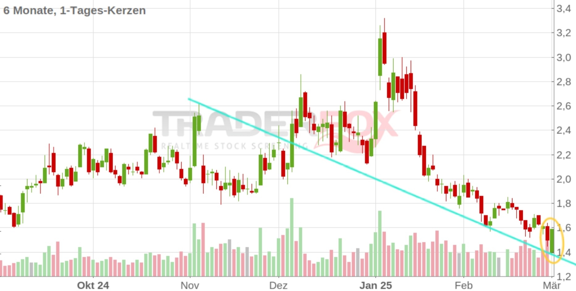 Plug Power - konspirativ und informativ 1473104