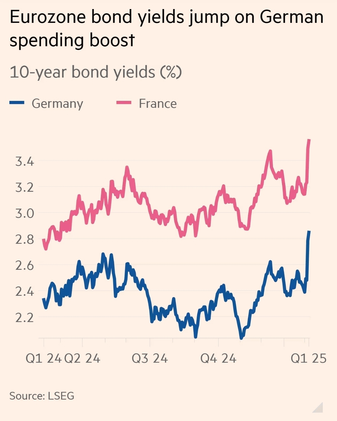 2025-QV-GDAXi-DJ-GOLD-EURUSD-JPY 1473424