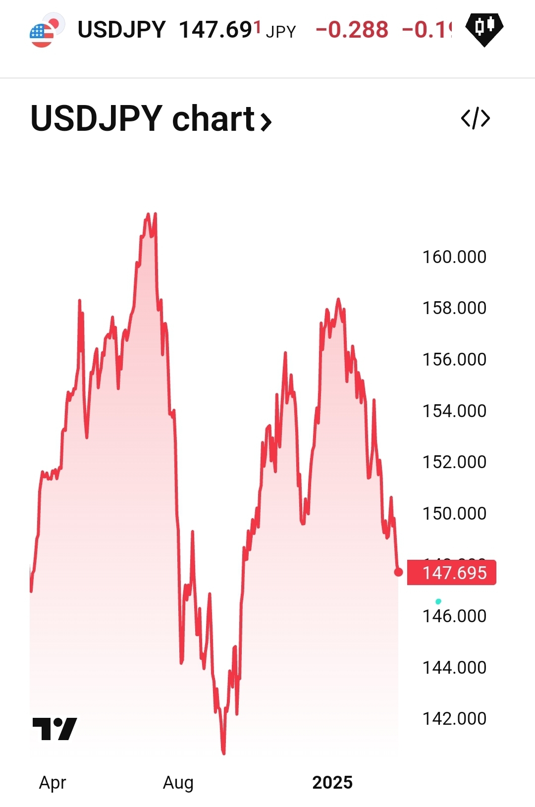 2025-QV-GDAXi-DJ-GOLD-EURUSD-JPY 1473557