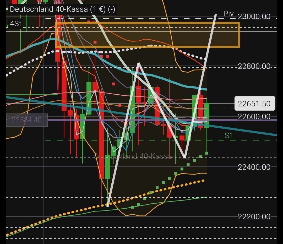QuoVadisDax - das Original - Nachfolgethread 1474568