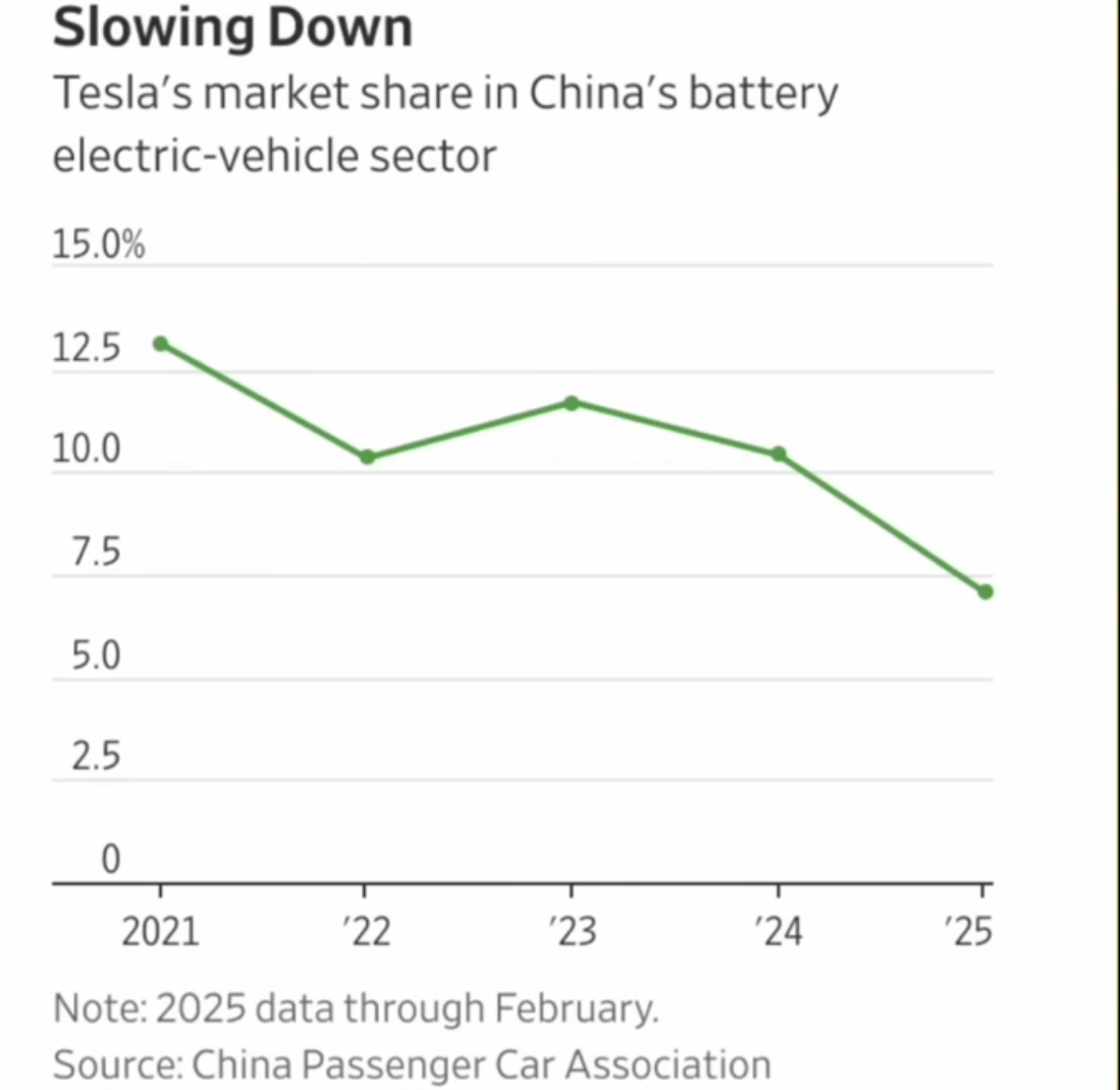 Tesla - Autos, Laster, Speicher und Solardächer 1475165
