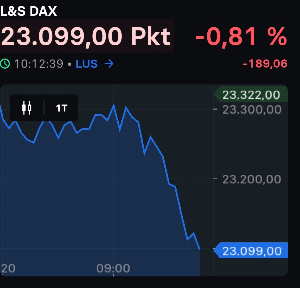 2025-QV-GDAXi-DJ-GOLD-EURUSD-JPY 1475332