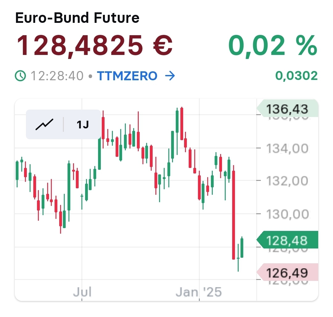 2025-QV-GDAXi-DJ-GOLD-EURUSD-JPY 1475360